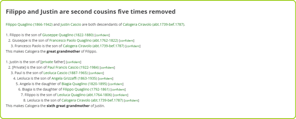 Filippo Quaglino and Justin Cascio are second cousins five times removed according to WikiTree's relationship finder. Each of our descents from a common ancestor, Calogera Ciravolo, who lived in the 1700s, is shown.